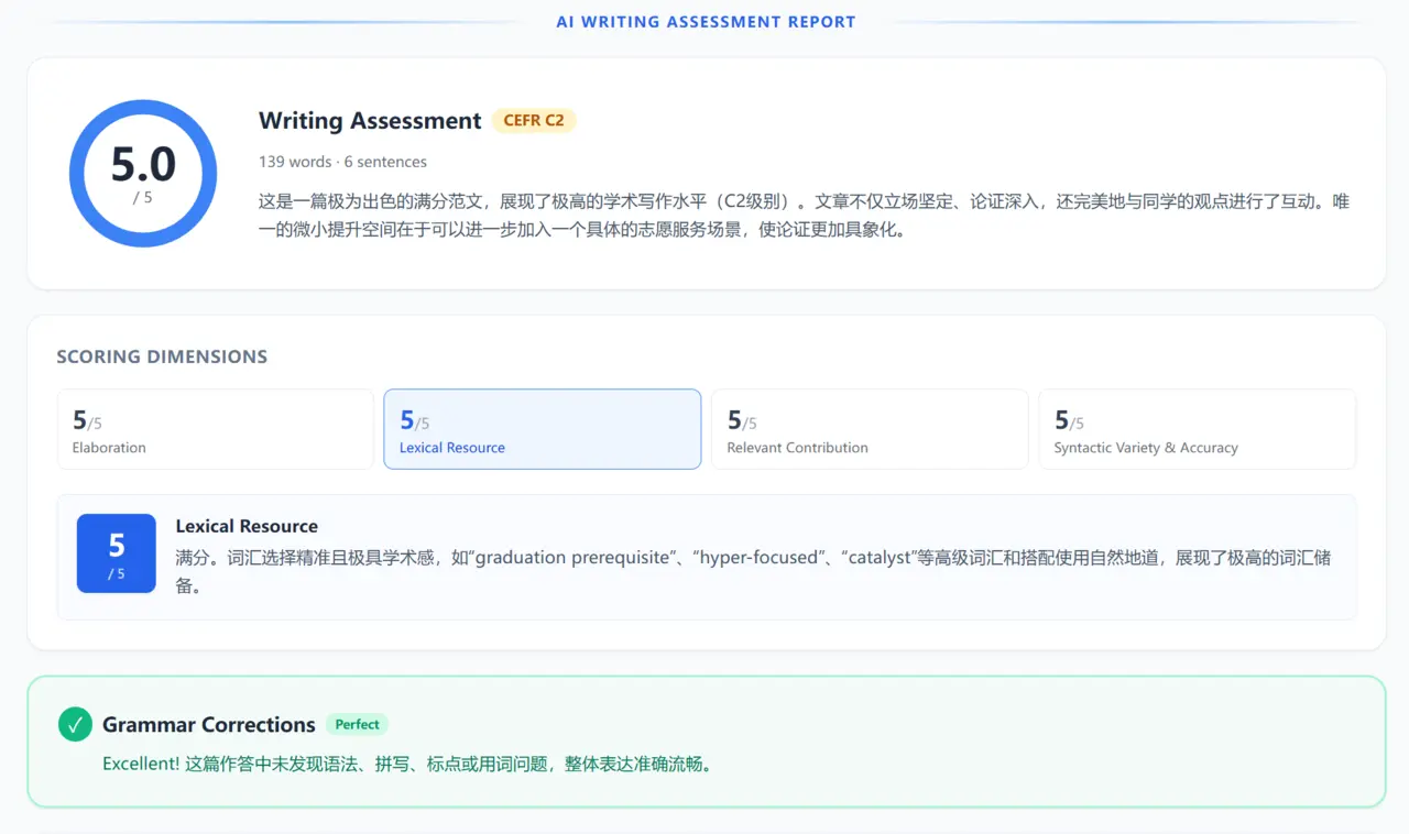 写作 AI 批改报告：总分与 CEFR 等级、四个维度逐项评分、语法纠错结论